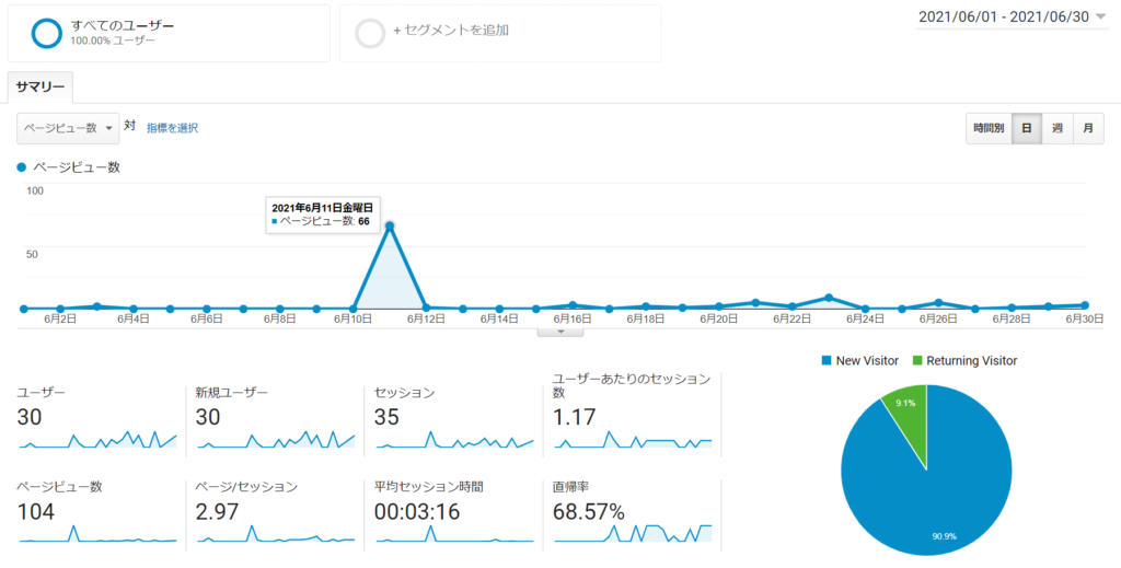 3か月目