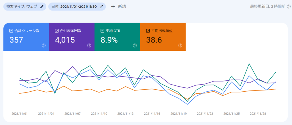 Google Search Console